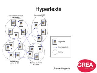 Hypertexte
Source Unige.ch
 