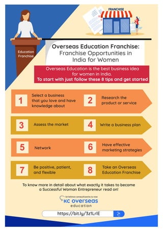 Overseas Education Franchise: Opportunities in India for Women