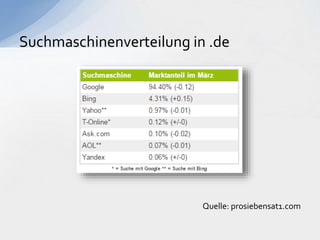Quelle: prosiebensat1.com
Suchmaschinenverteilung in .de
 