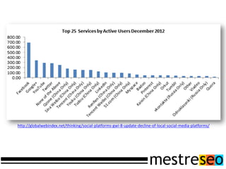 http://globalwebindex.net/thinking/social-platforms-gwi-8-update-decline-of-local-social-media-platforms/
 