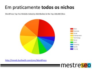 Em praticamente todos os nichos




http://trends.builtwith.com/cms/WordPress
 
