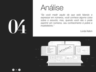 ><
04
"Se você medir aquilo de que está falando e
expressar em números, você conhece alguma coisa
sobre o assunto; mas, quando você não o pode
exprimir em números, seu conhecimento é pobre e
insatisfatório.”
Lorde Kelvin
Análise
24
 