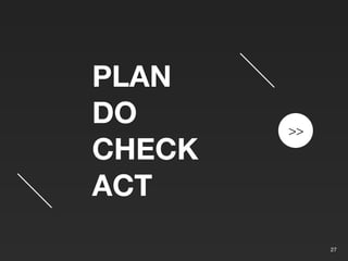 >>
27
PLAN
DO
CHECK
ACT
 