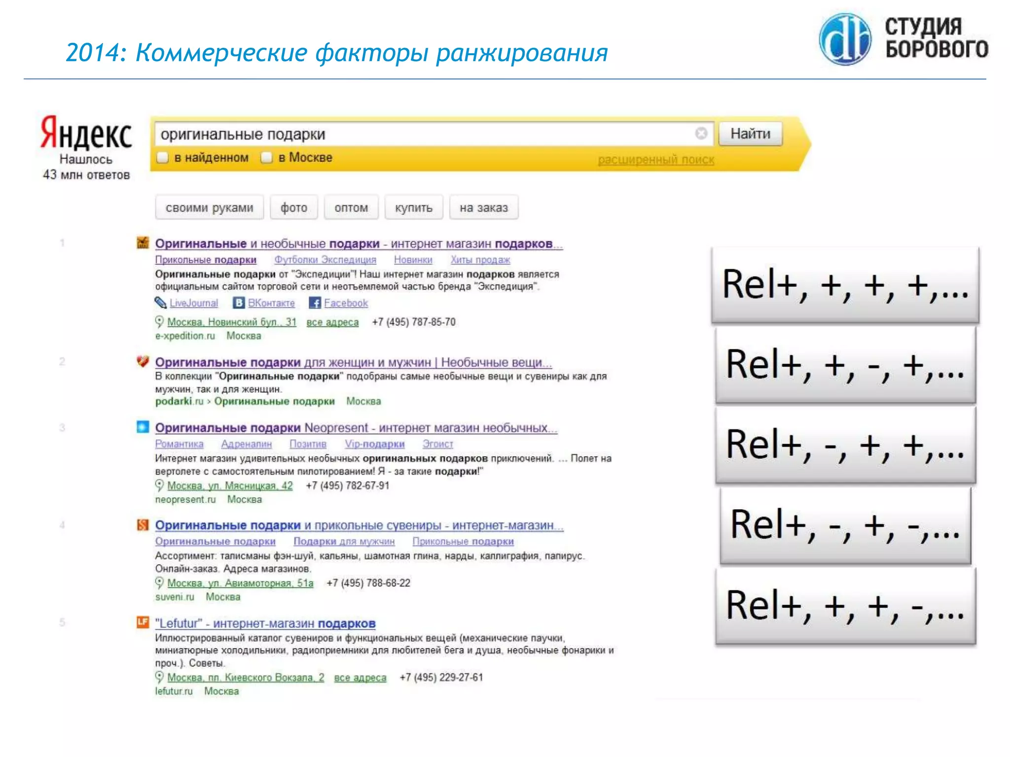 2014: Коммерческие факторы ранжирования
 