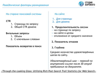Поведенческие факторы ранжирования
На стороне поисковой системы
CTR
1. Страницы по запросу
2. Общий СTR домена
Витальные запросы
1. Объем
2. С ключевыми словами
На сайте
1. Продолжительность сессии
— на странице по запросу
— на сайте в целом
— отклонения от среднего значения
2. Показатель отказов
3. Глубина
Показатель возвратов в поиск
1. Для страницы
2. Для домена
«Through-the-Looking Glass: Utilizing Rich Post-Search Trail Statistics for Web Search»
Среднее количество удовлетворённых
шагов по сайту.
Удовлетворённый шаг — переход по
внутренней ссылке после 30 секунд
пребывания на документе.
 