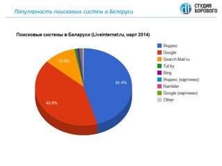 Популярность поисковых систем в Беларуси
 