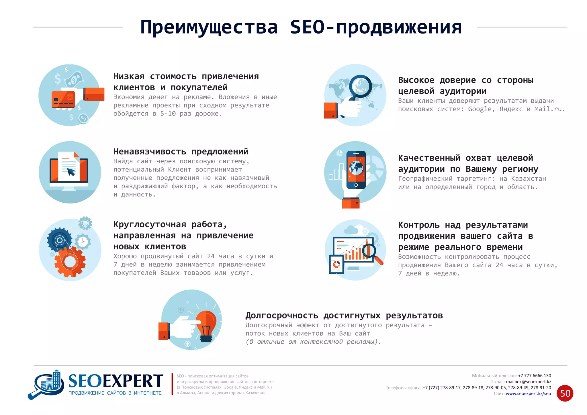 Низкая стоимость привлечения
клиентов и покупателей
Экономия денег на рекламе. Вложения в иные
рекламные проекты при сходном результате
обойдется в 5‐10 раз дороже.
Высокое доверие со стороны
целевой аудитории
Ваши клиенты доверяют результатам выдачи
поисковых систем: Google, Яндекс и Mail.ru.
Ненавязчивость предложений
Найдя сайт через поисковую систему,
потенциальный Клиент воспринимает
полученные предложения не как навязчивый
и раздражающий фактор, а как необходимость
и данность.
Качественный охват целевой
аудитории по Вашему региону
Географический таргетинг: на Казахстан
или на определенный город и область.
Круглосуточная работа,
направленная на привлечение
новых клиентов
Хорошо продвинутый сайт 24 часа в сутки и
7 дней в неделю занимается привлечением
покупателей Ваших товаров или услуг.
Контроль над результатами
продвижения вашего сайта в
режиме реального времени
Возможность контролировать процесс
продвижения Вашего сайта 24 часа в сутки,
7 дней в неделю.
Долгосрочность достигнутых результатов
Долгосрочный эффект от достигнутого результата –
поток новых клиентов на Ваш сайт
(в отличие от контекстной рекламы).
+7 777 6666 130Мобильный телефон:
@seoexpert.kzE‐mail: mailbox
+7 (727) 278‐89‐17, 278‐89‐18, 278‐90‐05 , 278‐91‐20Телефоны офиса: , 278‐89‐49
Сайт: www.seoexpert.kz/seo
SEO ‐ поисковая оптимизация сайтов
или раскрутка и продвижение сайтов в интернете
(в Поисковых системах: Google, Яндекс и Mail.ru)
в Алматы, Астане и других городах Казахстана.ПРОДВИЖЕНИЕ САЙТОВ В ИНТЕРНЕТЕ 50
Преимущества SEO‐продвижения
 