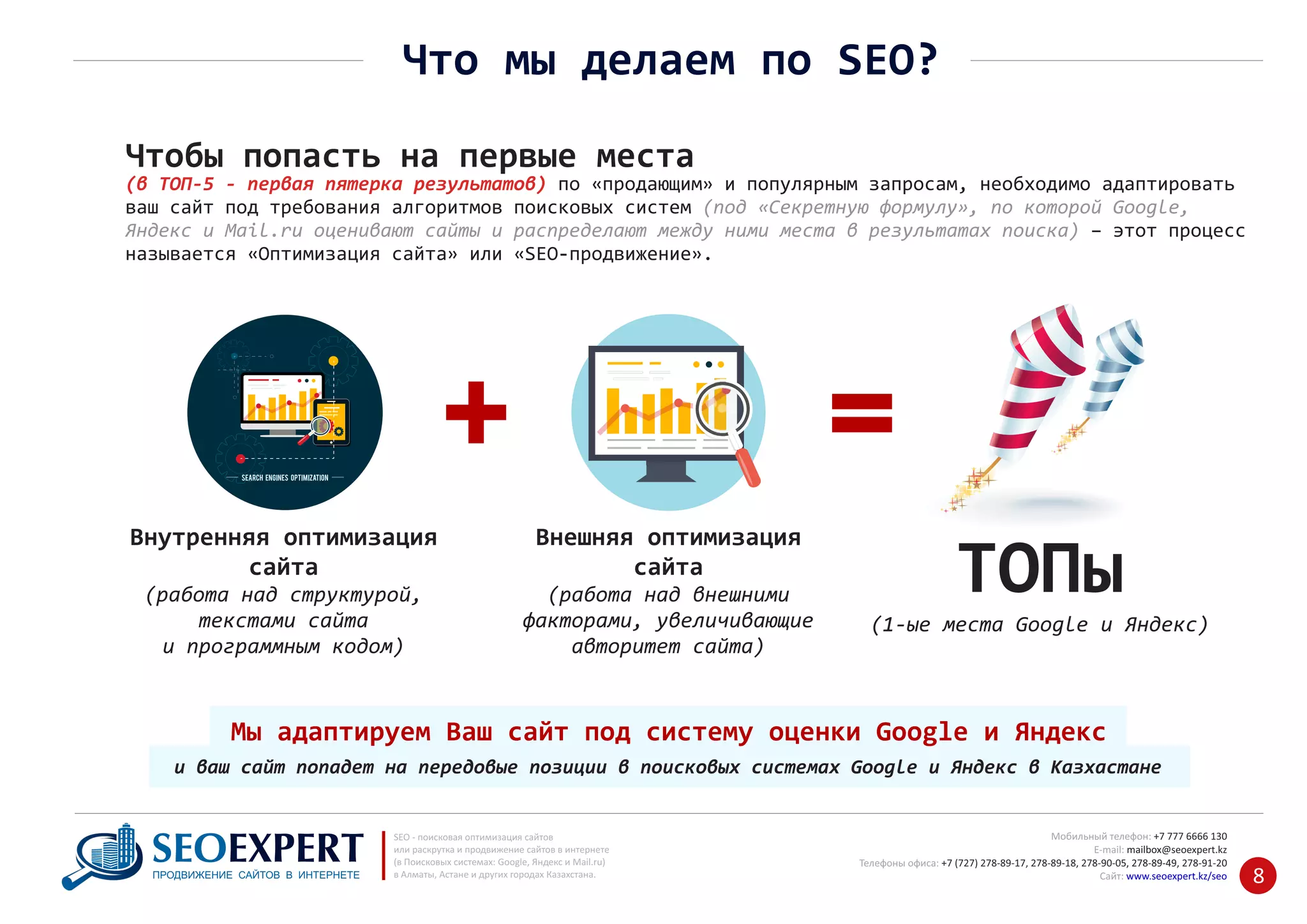 +7 777 6666 130Мобильный телефон:
@seoexpert.kzE‐mail: mailbox
+7 (727) 278‐89‐17, 278‐89‐18, 278‐90‐05 , 278‐91‐20Телефоны офиса: , 278‐89‐49
Сайт: www.seoexpert.kz/seo
SEO ‐ поисковая оптимизация сайтов
или раскрутка и продвижение сайтов в интернете
(в Поисковых системах: Google, Яндекс и Mail.ru)
в Алматы, Астане и других городах Казахстана.ПРОДВИЖЕНИЕ САЙТОВ В ИНТЕРНЕТЕ 8
Что мы делаем по SEO?
Внутренняя оптимизация
сайта
(работа над структурой,
текстами сайта
и программным кодом)
Внешняя оптимизация
сайта
(работа над внешними
факторами, увеличивающие
авторитет сайта)
+
Чтобы попасть на первые места
(в ТОП‐5 ‐ первая пятерка результатов) по «продающим» и популярным запросам, необходимо адаптировать
(под «Секретную формулу», по которой Google,ваш сайт под требования алгоритмов поисковых систем
Яндекс и Mail.ru оценивают сайты и распределают между ними места в результатах поиска) – этот процесс
называется «Оптимизация сайта» или «SEO‐продвижение».
=
ТОПы
(1‐ые места Google и Яндекс)
Мы адаптируем Ваш сайт под систему оценки Google и Яндекс
и ваш сайт попадет на передовые позиции в поисковых системах Google и Яндекс в Казхастане
 