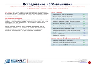 Тексты страницыSEO тексты – это особый вид статей, оптимизированных под продвижение
в поисковых системах. Основное отличие seo текстов от обычных – наличие
нужного количества ключевых слов, по которым этот текст продвигается
в поисковых системах.
SEO‐оптимизация изображений
Когда речь заходит о SEO (оптимизация под поисковые системы), не стоит
забывать и про изображения. Каждый специалист по SEO скажет вам, что у
изображений есть свои преимущества и могут привести ваш вебсайт к
хорошей позиции в выдаче.
Многие владельцы вебсайтов просто размещают изображения, даже не
изменяя его названия, и их это вовсе не заботит. Это неправильный
подход. Если вы хотите владеть грамотным SEO‐оптимизированным
вебсайтом, нельзя упускать из виду оптимизацию изображений.
Уникальность текстов в индексе 82%
Уникальность текстов по сайту 76%
Разнообразное оформление текста 47%
Близость ключевых слов к началу страницы 45%
Выделение обзаца в тег «P» 30%
Наличие контента на инностранном языке 25%
Высокая плотность ключевых слов ‐5%
Повторения ключевого слова в одной точке ‐22%
Ошибки кодировки ‐52%
Видимость контента ‐57%
+7 777 6666 130Мобильный телефон:
@seoexpert.kzE‐mail: mailbox
+7 (727) 278‐89‐17, 278‐89‐18, 278‐90‐05 , 278‐91‐20Телефоны офиса: , 278‐89‐49
Сайт: www.seoexpert.kz/seo
SEO ‐ поисковая оптимизация сайтов
или раскрутка и продвижение сайтов в интернете
(в Поисковых системах: Google, Яндекс и Mail.ru)
в Алматы, Астане и других городах Казахстана.ПРОДВИЖЕНИЕ САЙТОВ В ИНТЕРНЕТЕ 15
Исследование «SEO‐альманах»
«SEO‐альманах» масштабное исследование факторов ранжирования, целью которого стала оценка значимости внутренней оптимизации
на продвижении сайта в Поисковых системах: Google, Яндекс и Mail.ru.
Влияние картинок (графического контента)
Ключевое слово в ALT картинки 47%
Ключевое слово в названии картинки 43%
Ключевое слово в TITLE картинки 36%
 