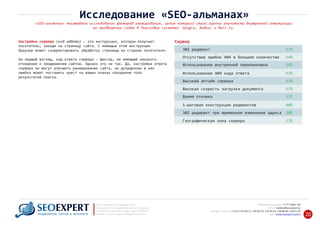 СерверНастройка сервера (код ответа) – это инструкция, которую получает
посетитель, заходя на страницу сайта. С помощью этой инструкции
браузер может скорректировать обработку страницы на стороне посетителя.
На первый взгляд, код ответа сервера – фактор, не имеющий никакого
отношения к продвижению сайтов. Однако это не так. Да, настройки ответа
сервера не могут улучшить ранжирование сайта, но допущенная в них
ошибка может поставить крест на ваших планах покорения топа
результатов поиска.
301 редирект 67%
Отсутствие ошибок 404 в большом количестве 64%
Использование внутренней перелинковки 18%
Использование 404 кода ответа 63%
Высокий аптайм сервера 63%
+7 777 6666 130Мобильный телефон:
@seoexpert.kzE‐mail: mailbox
+7 (727) 278‐89‐17, 278‐89‐18, 278‐90‐05 , 278‐91‐20Телефоны офиса: , 278‐89‐49
Сайт: www.seoexpert.kz/seo
SEO ‐ поисковая оптимизация сайтов
или раскрутка и продвижение сайтов в интернете
(в Поисковых системах: Google, Яндекс и Mail.ru)
в Алматы, Астане и других городах Казахстана.ПРОДВИЖЕНИЕ САЙТОВ В ИНТЕРНЕТЕ 20
Исследование «SEO‐альманах»
«SEO‐альманах» масштабное исследование факторов ранжирования, целью которого стала оценка значимости внутренней оптимизации
на продвижении сайта в Поисковых системах: Google, Яндекс и Mail.ru.
Высокая скорость загрузки документа 57%
Время отклика 53%
1‐шаговая конструкция редиректов 40%
302 редирект при временном изменении адреса 30%
Географическая зона сервера 27%
 