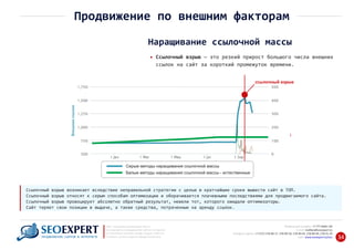 +7 777 6666 130Мобильный телефон:
@seoexpert.kzE‐mail: mailbox
+7 (727) 278‐89‐17, 278‐89‐18, 278‐90‐05 , 278‐91‐20Телефоны офиса: , 278‐89‐49
Сайт: www.seoexpert.kz/seo
SEO ‐ поисковая оптимизация сайтов
или раскрутка и продвижение сайтов в интернете
(в Поисковых системах: Google, Яндекс и Mail.ru)
в Алматы, Астане и других городах Казахстана.ПРОДВИЖЕНИЕ САЙТОВ В ИНТЕРНЕТЕ 34
Продвижение по внешним факторам
Наращивание ссылочной массы
— это резкий прирост большого числа внешнихСсылочный взрыв
ссылок на сайт за короткий промежуток времени.
Внешниессылки
ссылочный взрыв
Серые методы наращивания ссылочной массы
Белые методы наращивания ссылочной массы - естественные
Ссылочный взрыв возникает вследствие неправильной стратегии с целью в кратчайшие сроки вывести сайт в ТОП.
Ссылочный взрыв относят к серым способам оптимизации и оборачивается плачевными последствиями для продвигаемого сайта.
Ссылочный взрыв провоцирует абсолютно обратный результат, нежели тот, которого ожидали оптимизаторы.
Сайт теряет свои позиции в выдаче, а также средства, потраченные на аренду ссылок.
 