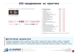 +7 777 6666 130Мобильный телефон:
@seoexpert.kzE‐mail: mailbox
+7 (727) 278‐89‐17, 278‐89‐18, 278‐90‐05 , 278‐91‐20Телефоны офиса: , 278‐89‐49
Сайт: www.seoexpert.kz/seo
SEO ‐ поисковая оптимизация сайтов
или раскрутка и продвижение сайтов в интернете
(в Поисковых системах: Google, Яндекс и Mail.ru)
в Алматы, Астане и других городах Казахстана.ПРОДВИЖЕНИЕ САЙТОВ В ИНТЕРНЕТЕ 43
Стабильное нахождение сайта в первой пятерке (ТОП‐5) результатов поиска Google и Яндекс, расширение
географии привлечения посетителей сайта, увеличение количества целевых посетителей сайта, снижение
стоимости рекламного контакта с потенциальным клиентом, увеличение количества заявок и звонков с сайта.
Достигнутые результаты
SEO‐продвижение на практике
Сертификация в Казахстане
Продвигаемые запросы
08 (+92) 02 (+98)1.
№
Сертификация 07 (+93) 04 (+96)2.
Разработка паспартов в Казахстане 01 (+99) 01 (+99)3.
Разработка паспартов 01 (+99) 01 (+99)4.
Экспертиза промышленной безопасности 07 (+93) 04 (+96)5.
Экспертиза промышленной безопасности в Казахстане 09 (+91) 07 (+93)6.
Разрешение на применение 01 (+99) 05 (+95)7.
Разрешение на применение в Казахстане 02 (+98) 01 (+99)8.
Получение разрешения на применение 01 (+99) 07 (+93)9.
Метрологическая аттестация 01 (+99) 04 (+96)10.
Метрологическая аттестация в Казахстане 01 (+99) 01 (+99)11.
Получение лицензии в Казахстане 05 (+95) 05 (+95)12.
Лицензирование 06 (+94) 06 (+94)13.
Разработка технологического регламента 01 (+99) 04 (+96)14.
Разработка технологического регламента в Казахстане 02 (+98) 01 (+99)15.
Проверка 03 (+97) 05 (+95)16.
Калибровка 03 (+97) 11 (+89)17.
Проверка средств измерении в Казахстане 02 (+98) 01 (+99)18.
Калибровка средств измерении в Казахстане 01 (+99) 02 (+98)19.
Разработка планов ликвидаций возможных аварии в Казахстане 01 (+99) 01 (+99)20.
Разработка декларации безопасности в Казахстане 01 (+99) 01 (+99)21.
Декларация промышленной безопасности 03 (+97) 02 (+98)22.
Получение согласовании от контролирующих органов РК 01 (+99) 01 (+99)23.
Консалтинговые услуги в Казахстане 02 (+98) 02 (+98)24.
Консалтинговая компания в Казахстане 02 (+98) 01 (+99)25.
План ликвидаций возможных аварии в Казахстане 02 (+98) 01 (+99)26.
* Примечание: 4-ый месяц продвижения: паспорт сайта на 01.06.2012
Компания «Safety Consulting Service»
посетителей
в месяц+ 2 011Посещаемость сайта
увеличилась на:
Посещаемость сайта
до нашей работы: 140 посетителей
в месяц
Посещаемость сайта
после нашей работы: 2 151 посетителей
в месяц
(в 15 раз увеличилась
посещаемость сайта)
http://www.scs‐group.kz
 