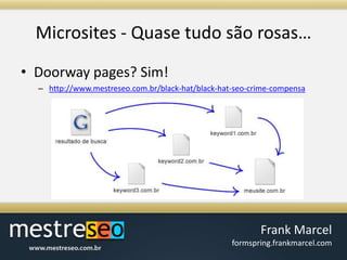Microsites - Quasetudosãorosas…Doorway pages? Sim!http://www.mestreseo.com.br/black-hat/black-hat-seo-crime-compensa
