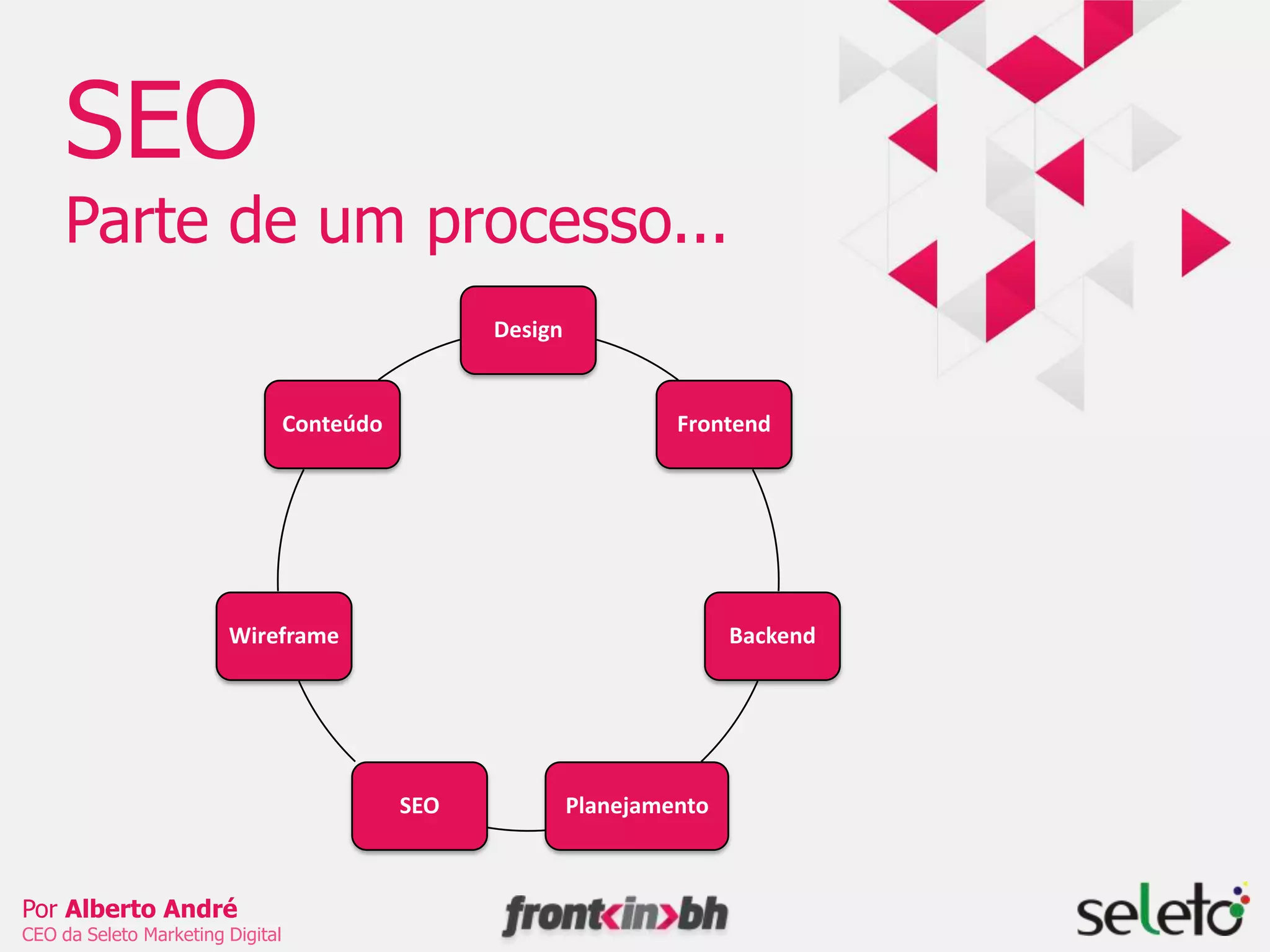 Possibilidade de se destacar fazendo o básico em alguns nichosSearch Ranking Factorshttp://mz.cm/UfoE9