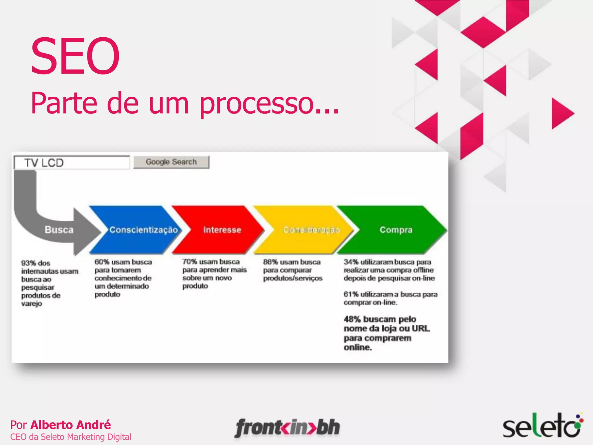 SEOParte de um processo...