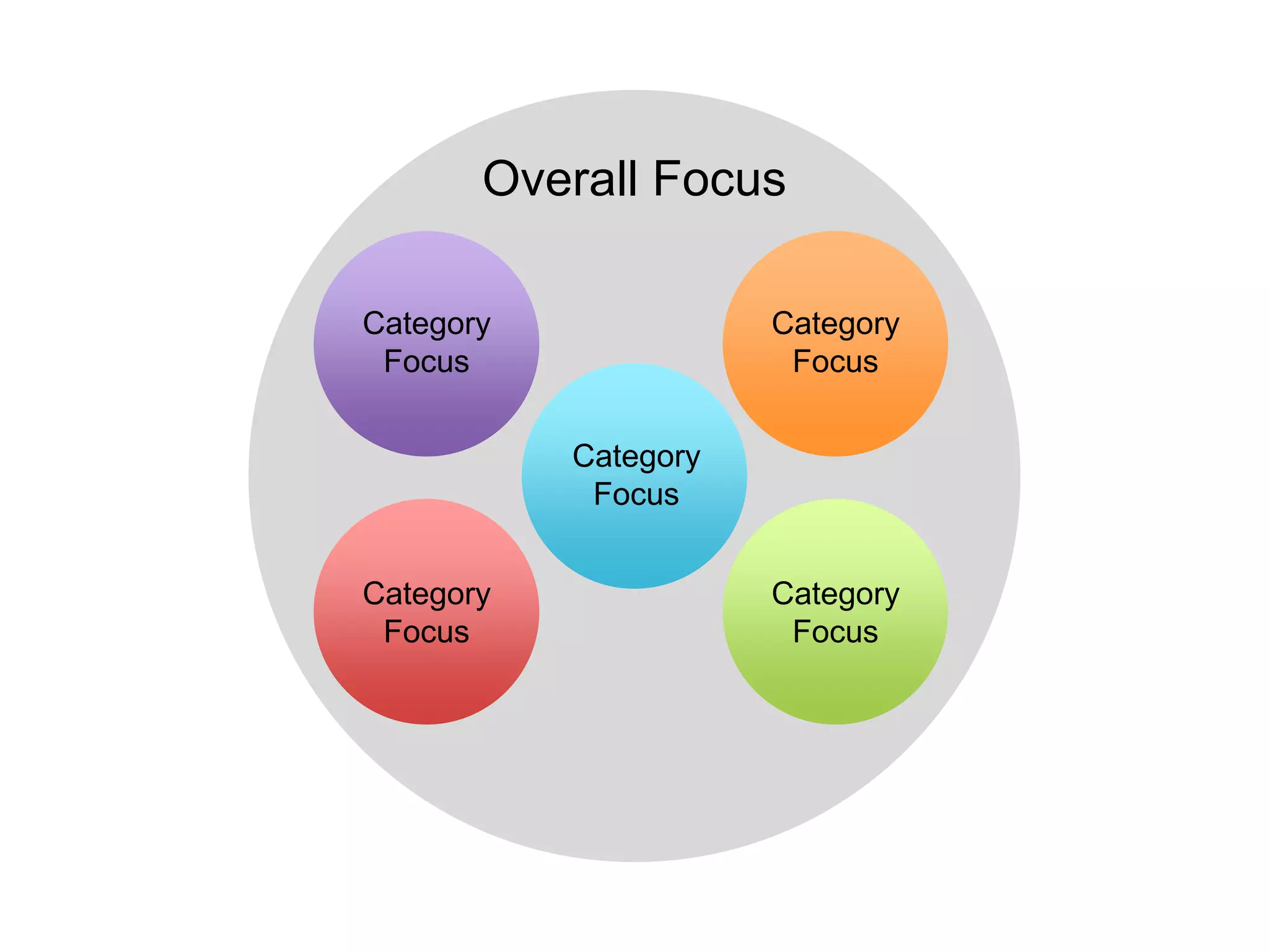 Overall Focus 
Category 
Focus 
Category 
Focus 
Category 
Focus 
Category 
Focus 
Category 
Focus 
 