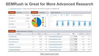 SEMRush is Great for More Advanced Research 
http://semrush.com 
 