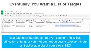 Eventually, You Want a List of Targets 
A spreadsheet like this (or an even simpler one without 
difficulty, ranking, or volume) can nudge you to take be mindful 
and actionable about your blog’s SEO 
 