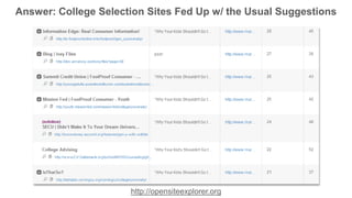 Answer: College Selection Sites Fed Up w/ the Usual Suggestions 
http://opensiteexplorer.org 
 