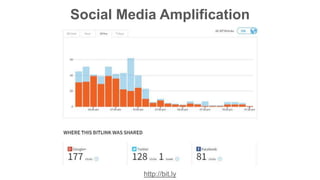 Social Media Amplification 
http://bit.ly 
 