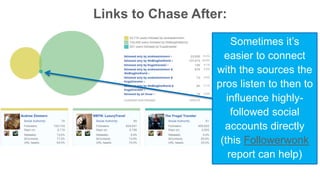 Links to Chase After: 
Sometimes it’s 
easier to connect 
with the sources the 
pros listen to then to 
influence highly-followed 
social 
accounts directly 
(this Followerwonk 
report can help) 
 