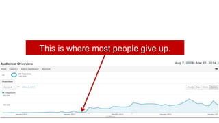 This is where most people give up. 
 