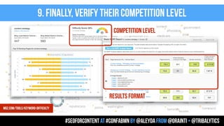 9. finally, verify their competition level
competition level
results format
moz.com/tools/keyword-difficulty
#seoforcontent AT #confabmn by @aleyda from @orainti + @tribalytics
 