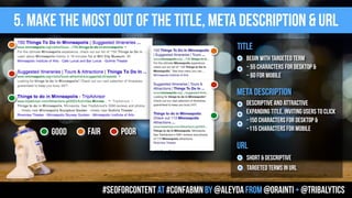 5. make the most out of the title, meta description & url
#seoforcontent AT #confabmn by @aleyda from @orainti + @tribalytics
title
good poor
meta description
url
fair
Begin with targeted term
~ 55 characters for desktop &  
~ 60 for mobile
descriptive and attractive  
expanding title, inviting users to click
~150 characters for desktop &  
~115 characters for mobile
short & descriptive
targeted terms in url
 