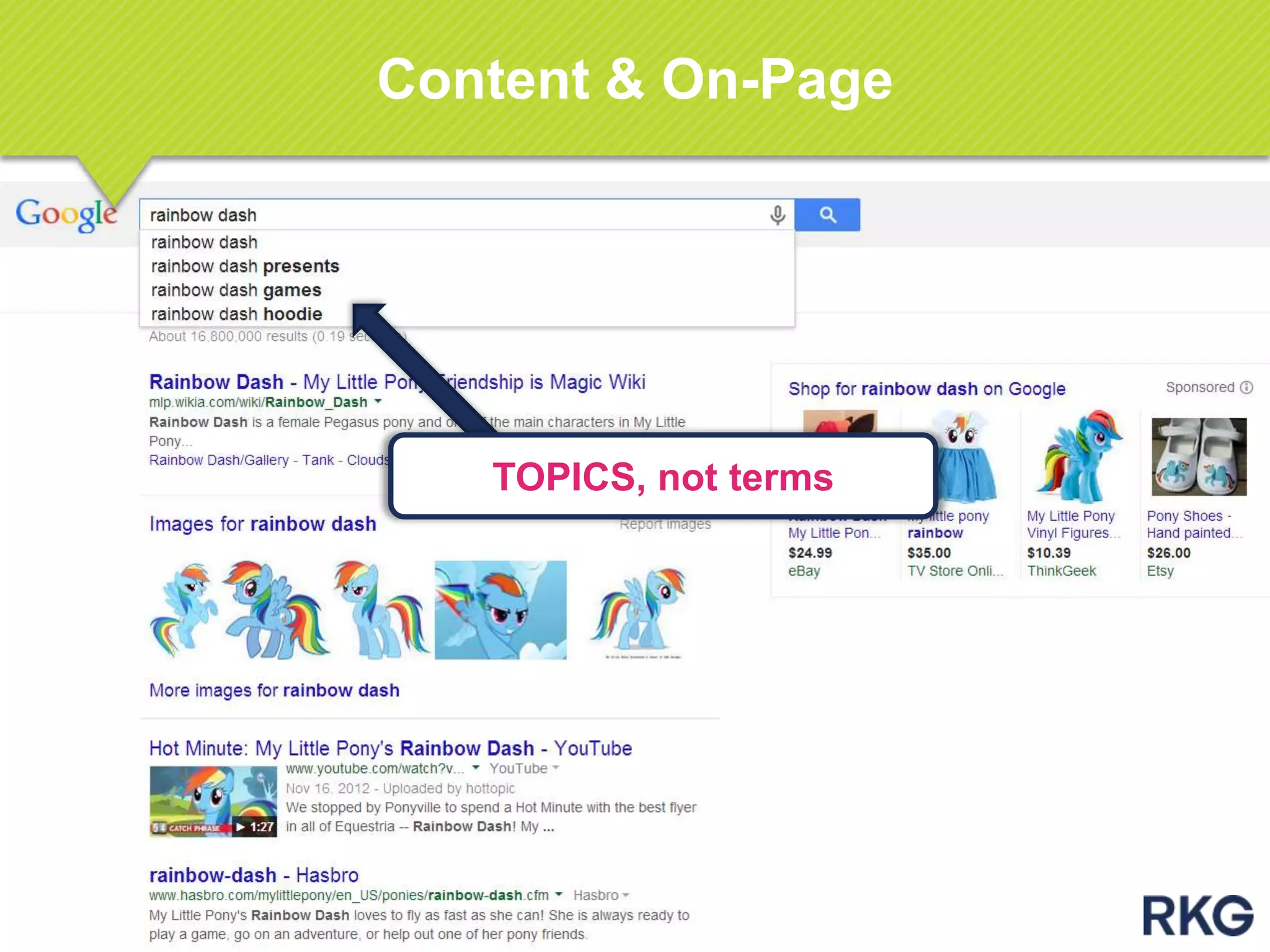 Content & On-Page
TOPICS, not terms
 