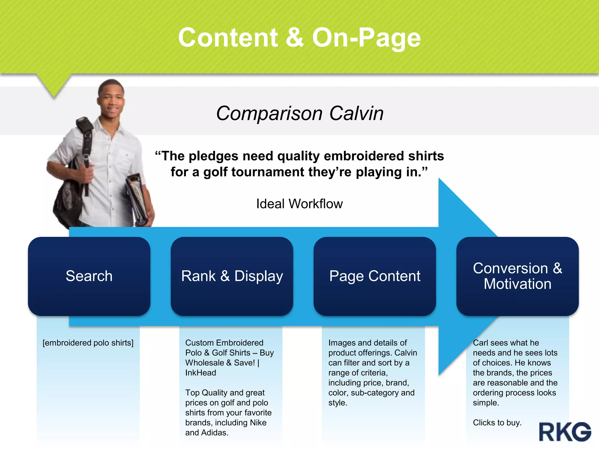 Comparison Calvin
Content & On-Page
“The pledges need quality embroidered shirts
for a golf tournament they‟re playing in.”
Ideal Workflow
Search Rank & Display Page Content
Conversion &
Motivation
[embroidered polo shirts] Custom Embroidered
Polo & Golf Shirts – Buy
Wholesale & Save! |
InkHead
Top Quality and great
prices on golf and polo
shirts from your favorite
brands, including Nike
and Adidas.
Images and details of
product offerings. Calvin
can filter and sort by a
range of criteria,
including price, brand,
color, sub-category and
style.
Carl sees what he
needs and he sees lots
of choices. He knows
the brands, the prices
are reasonable and the
ordering process looks
simple.
Clicks to buy.
 