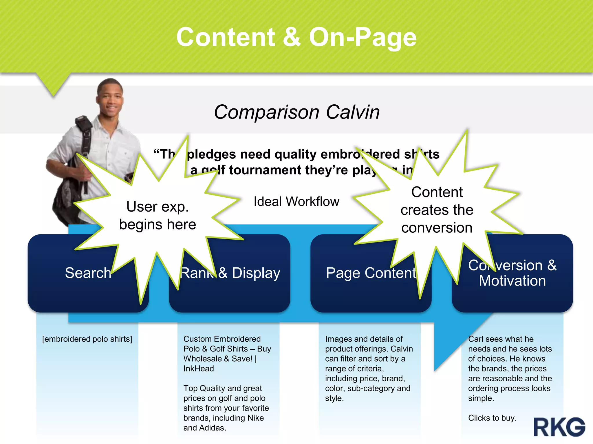 Comparison Calvin
Content & On-Page
“The pledges need quality embroidered shirts
for a golf tournament they‟re playing in.”
Ideal Workflow
Search Rank & Display Page Content
Conversion &
Motivation
[embroidered polo shirts] Custom Embroidered
Polo & Golf Shirts – Buy
Wholesale & Save! |
InkHead
Top Quality and great
prices on golf and polo
shirts from your favorite
brands, including Nike
and Adidas.
Images and details of
product offerings. Calvin
can filter and sort by a
range of criteria,
including price, brand,
color, sub-category and
style.
Carl sees what he
needs and he sees lots
of choices. He knows
the brands, the prices
are reasonable and the
ordering process looks
simple.
Clicks to buy.
User exp.
begins here
Content
creates the
conversion
 