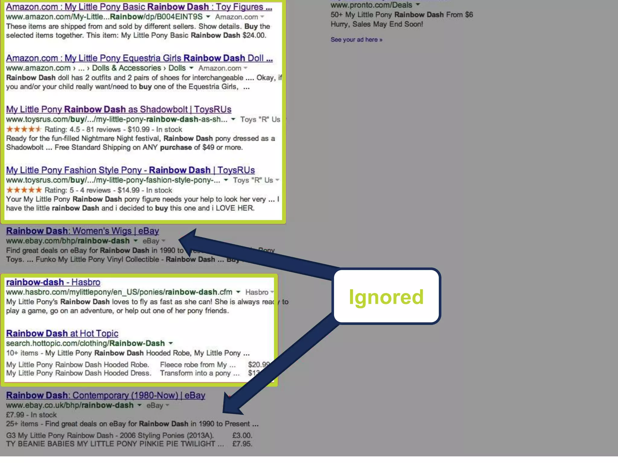 The SERP display is where it all begins
Content & On-Page
Ignored
 