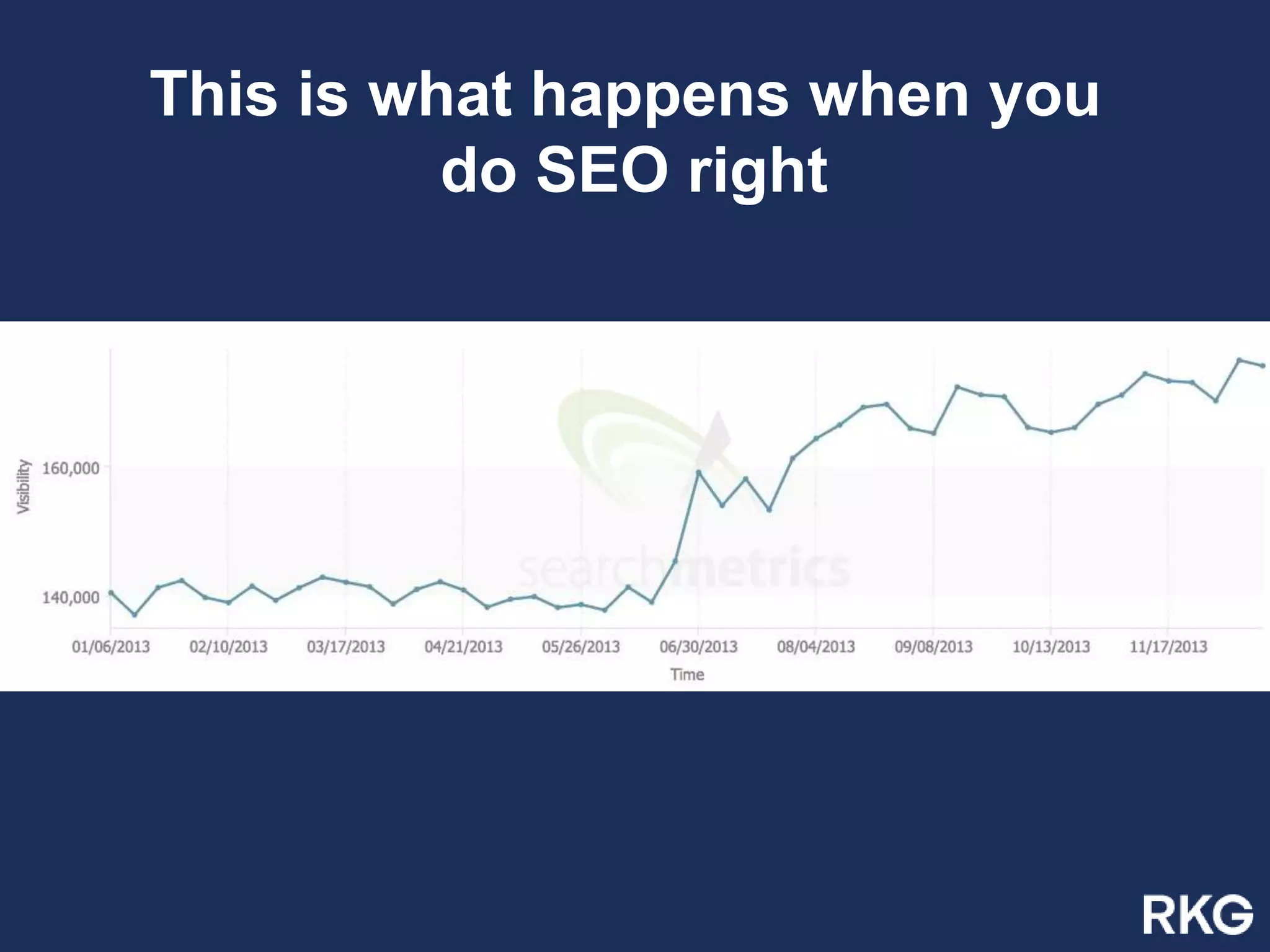 This is what happens when you
do SEO right
 