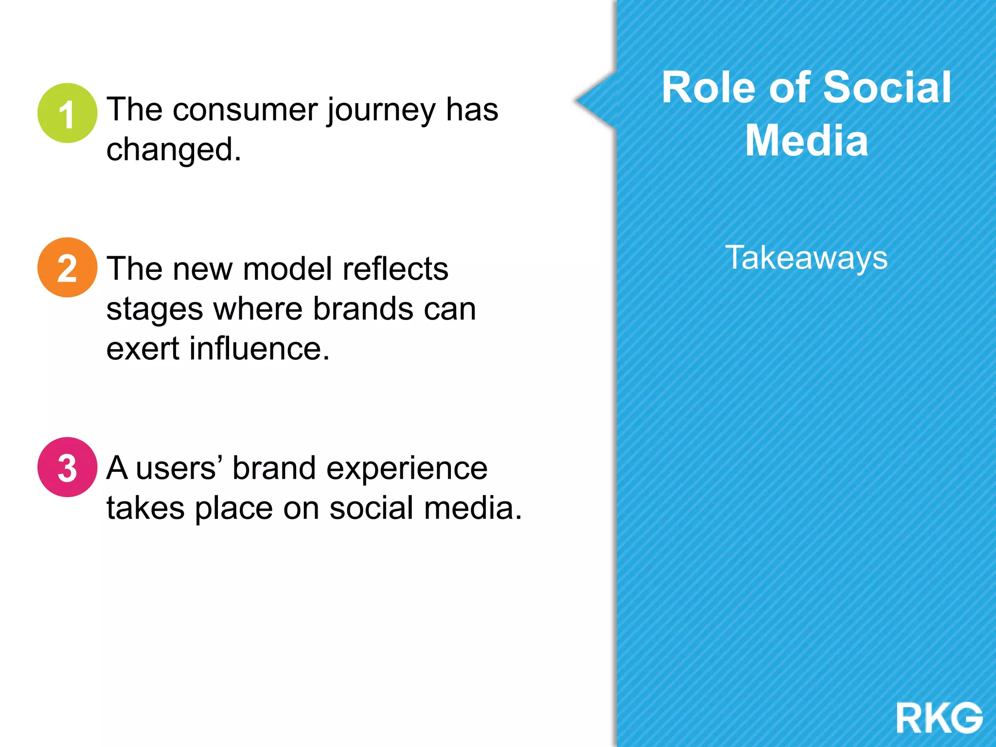 Role of Social
Media
Takeaways
The consumer journey has
changed.
The new model reflects
stages where brands can
exert influence.
A users‟ brand experience
takes place on social media.
1
2
3
 