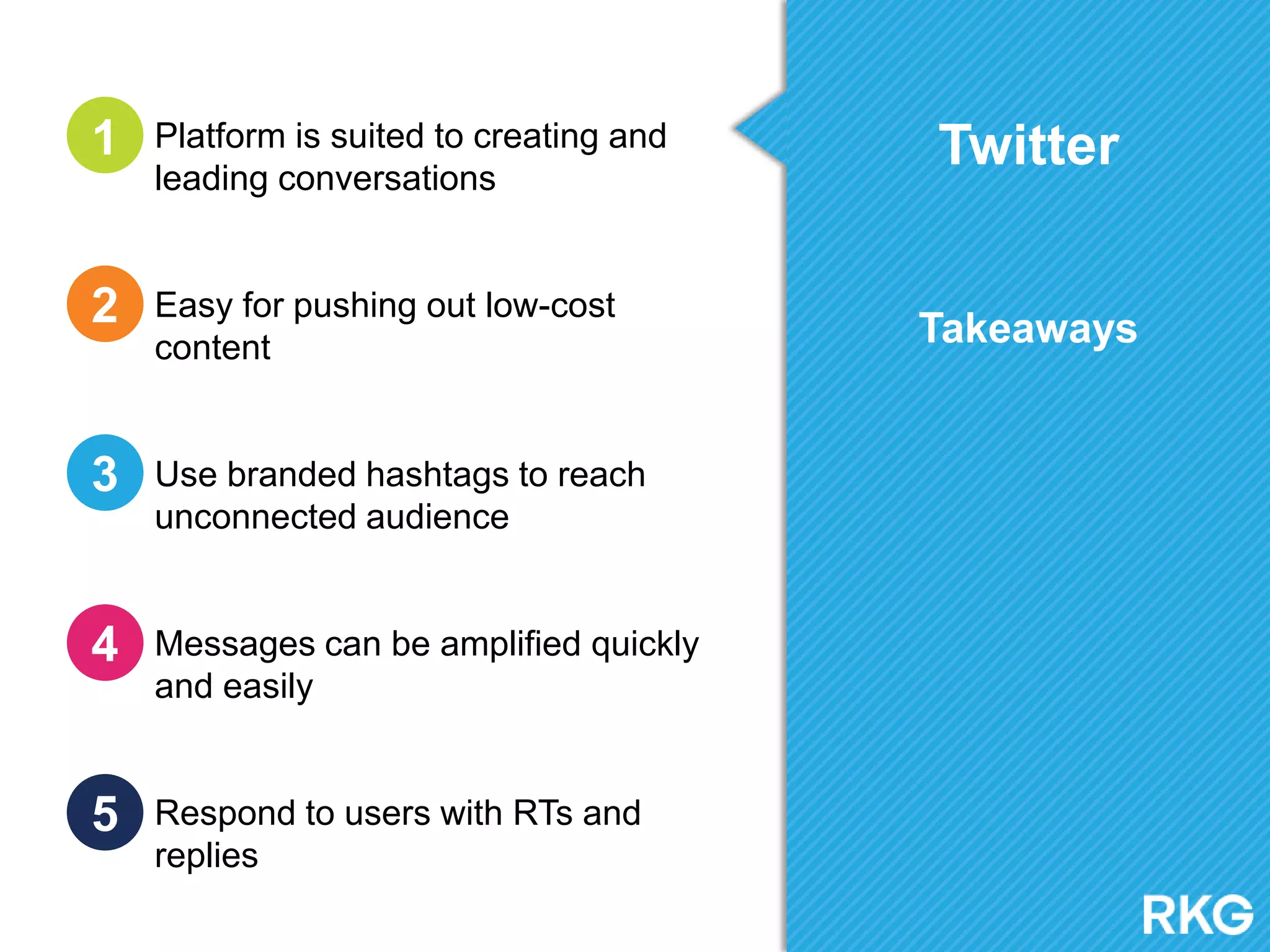 Twitter
Takeaways
Platform is suited to creating and
leading conversations
Easy for pushing out low-cost
content
Use branded hashtags to reach
unconnected audience
Messages can be amplified quickly
and easily
Respond to users with RTs and
replies
1
2
3
4
5
 