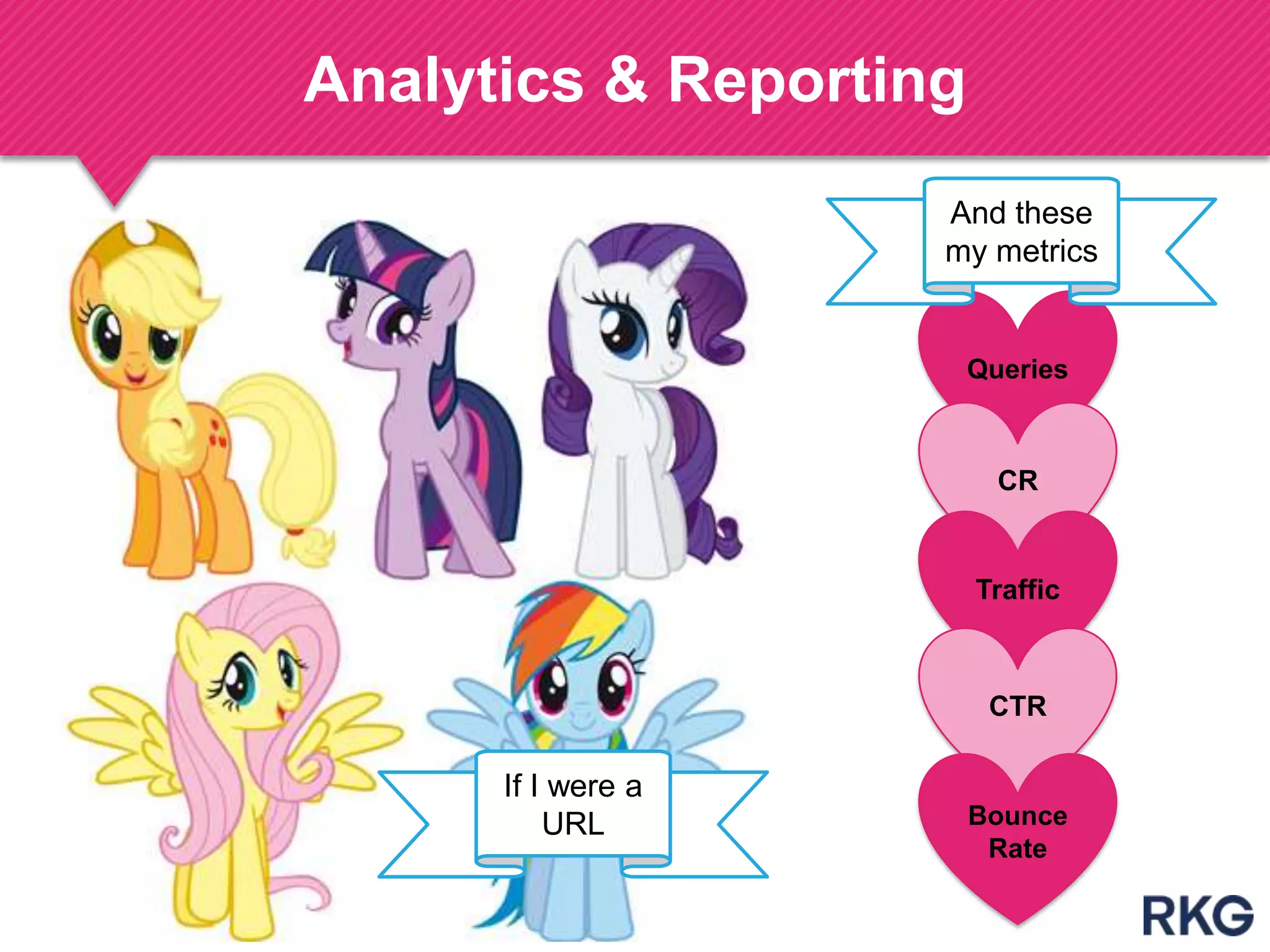 Analytics & Reporting
Queries
CR
Traffic
CTR
Bounce
Rate
If I were a
URL
And these
my metrics
 
