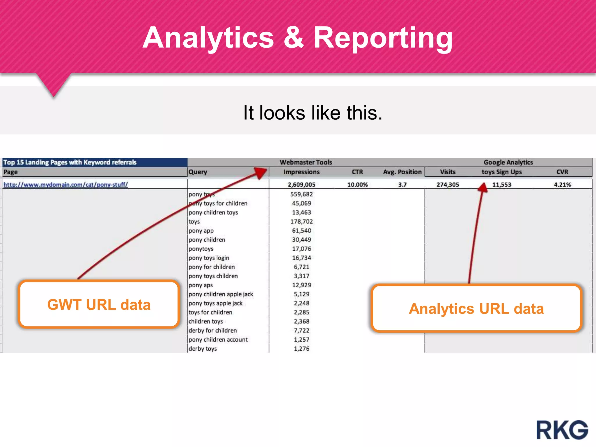 It looks like this.
Analytics & Reporting
191
GWT URL data Analytics URL data
 