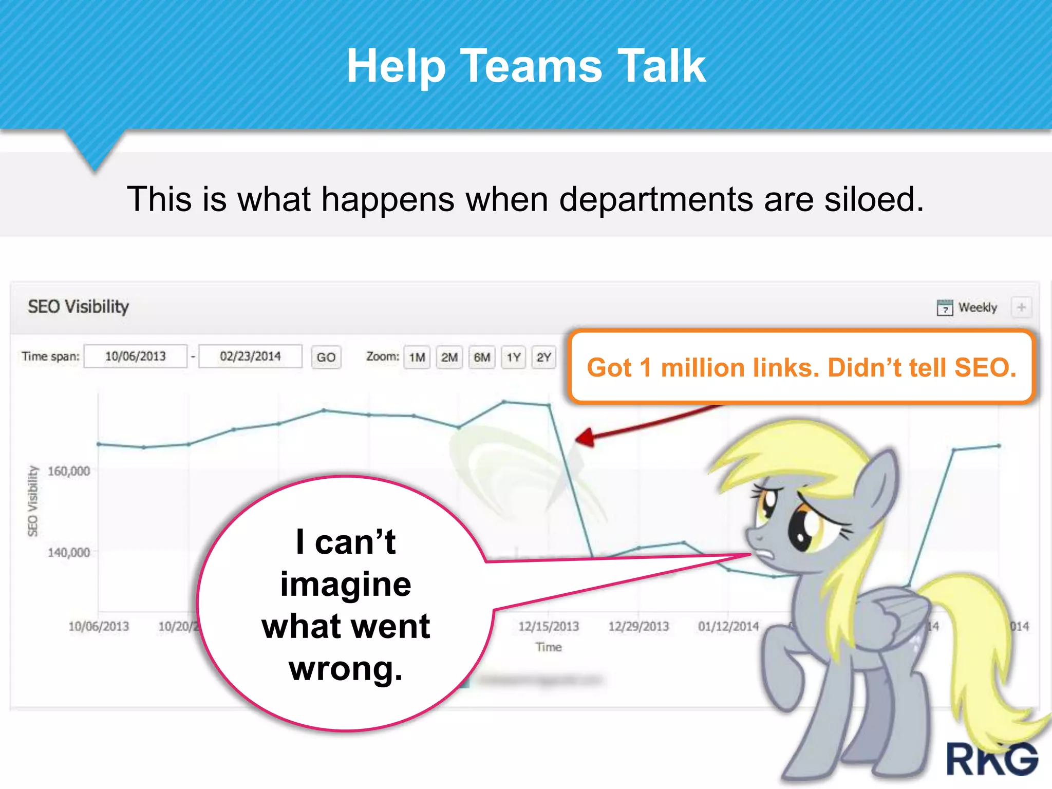 This is what happens when departments are siloed.
Help Teams Talk
I can‟t
imagine
what went
wrong.
Got 1 million links. Didn‟t tell SEO.
 