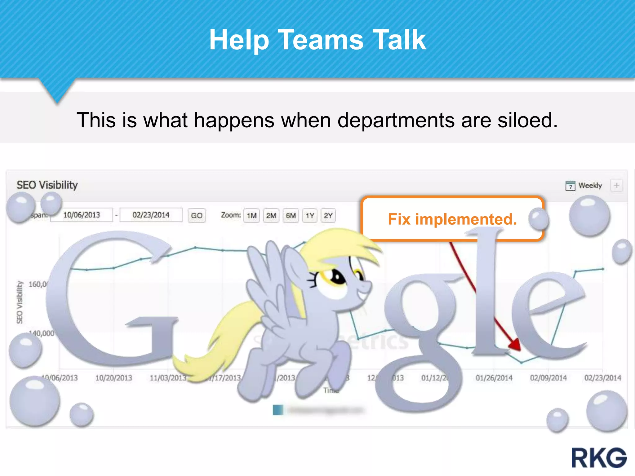 This is what happens when departments are siloed.
Help Teams Talk
Fix implemented.
 