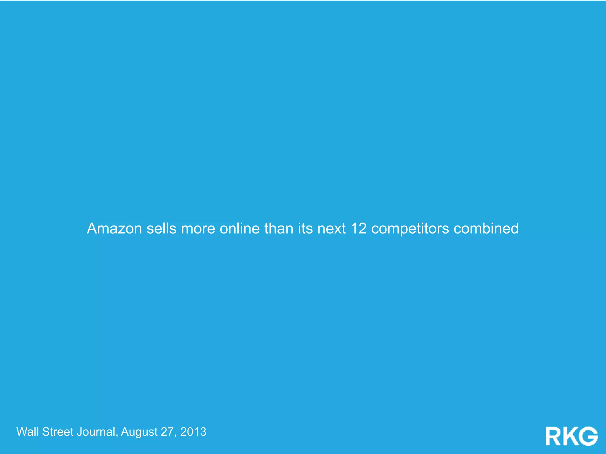 Amazon sells more online than its next 12 competitors combined
Wall Street Journal, August 27, 2013
 