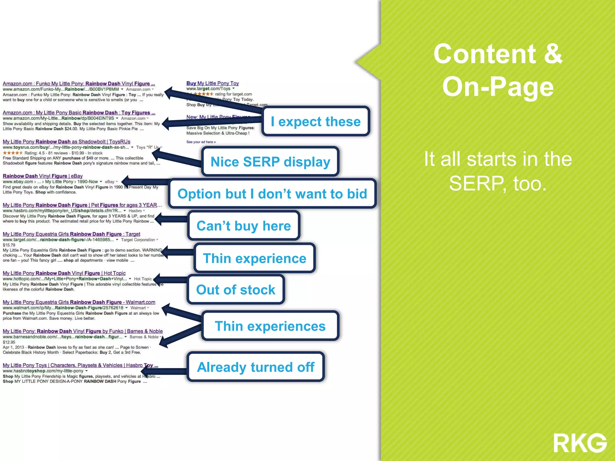 Content &
On-Page
It all starts in the
SERP, too.
I expect these
Nice SERP display
Option but I don‟t want to bid
Can‟t buy here
Thin experience
Out of stock
Thin experiences
Already turned off
 