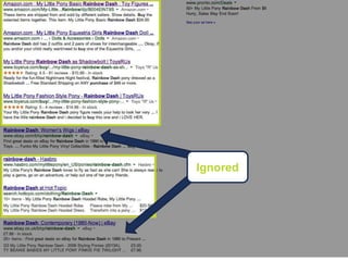 The SERP display is where it all begins
Content & On-Page
Ignored
 