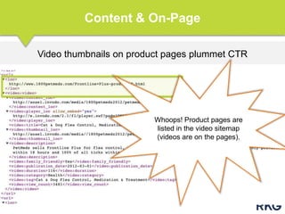 Video thumbnails on product pages plummet CTR
Content & On-Page
Whoops! Product pages are
listed in the video sitemap
(videos are on the pages).
 