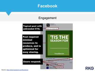 Engagement
Facebook
Source: https://www.facebook.com/Nordstrom
 