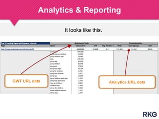 It looks like this.
Analytics & Reporting
191
GWT URL data Analytics URL data
 