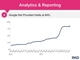 Google Not Provided Holds at 84%.
Analytics & Reporting
197
4
 