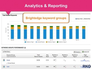Analytics & Reporting
Brightedge keyword groups
 