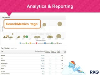 Analytics & Reporting
SearchMetrics „tags‟
 