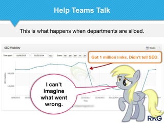 This is what happens when departments are siloed.
Help Teams Talk
I can‟t
imagine
what went
wrong.
Got 1 million links. Didn‟t tell SEO.
 