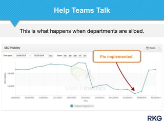 This is what happens when departments are siloed.
Help Teams Talk
Fix implemented.
 